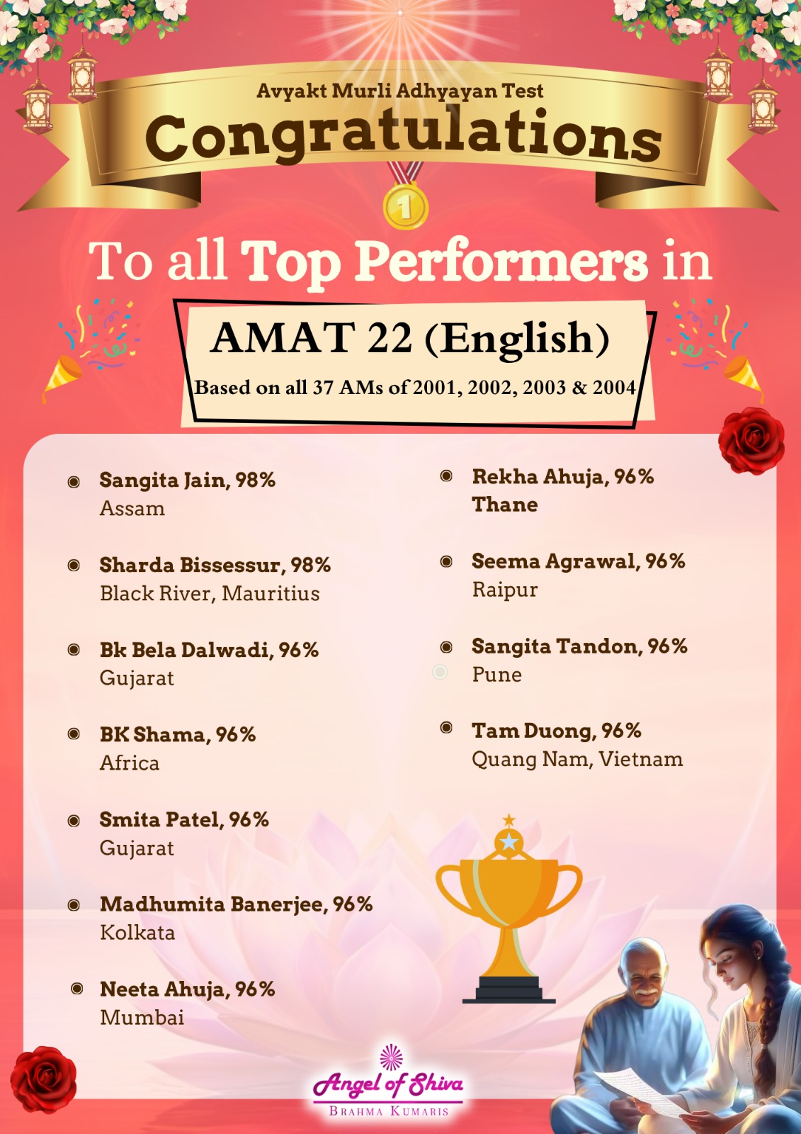 AMAT 22 English Toppers